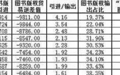 科技出版如何把握“一带一路”机遇(新加坡双语出版社公司)