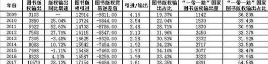 科技出版如何把握“一带一路”机遇(新加坡双语出版社公司)