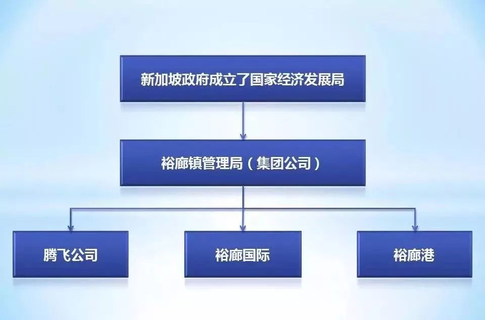 传统工业园区如何转型升级？新加坡发展工业园区的成功之道(新加坡工业园区设计公司)