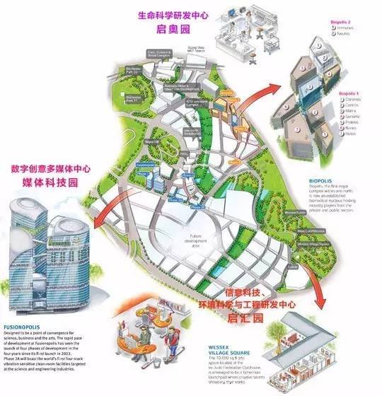 传统工业园区如何转型升级？新加坡发展工业园区的成功之道(新加坡工业园区设计公司)