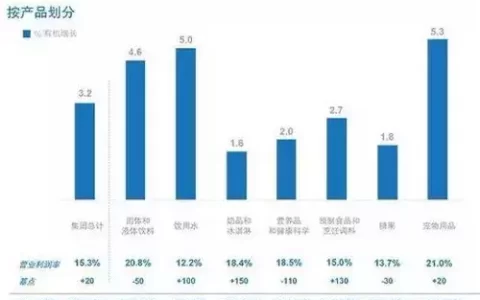 创造“厦门第一村”的银鹭，却落入“雀巢”(厦门新加坡食品公司有哪些)