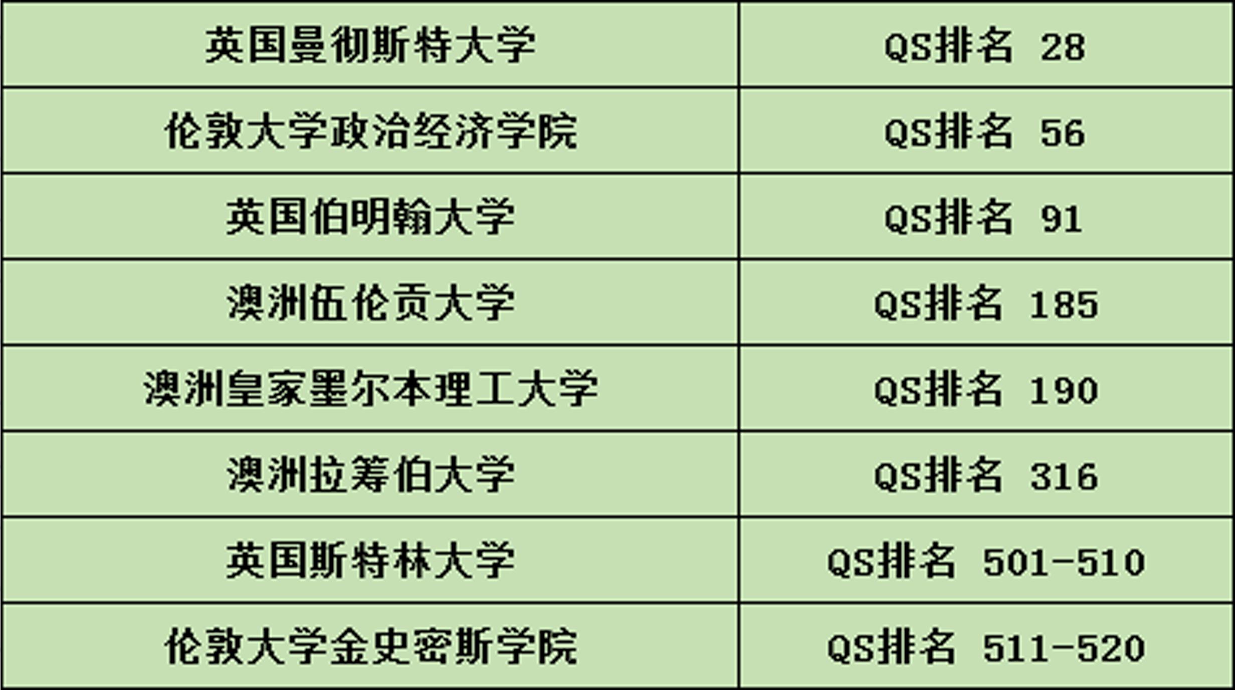 名校推荐——新加坡私立大学合作院校清单(新加坡大学生就业公司)