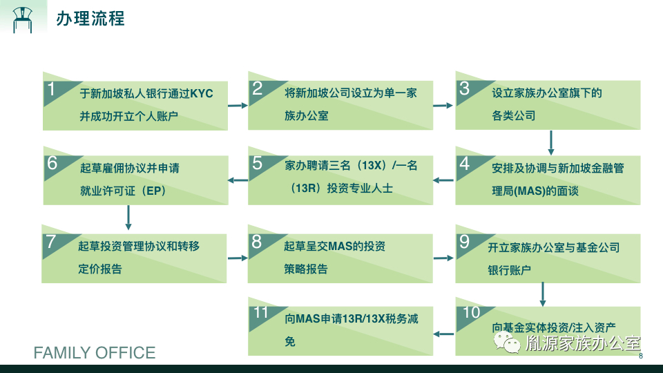 方案 | 在新加坡设立家族办公室(新加坡信托公司成立的条件)