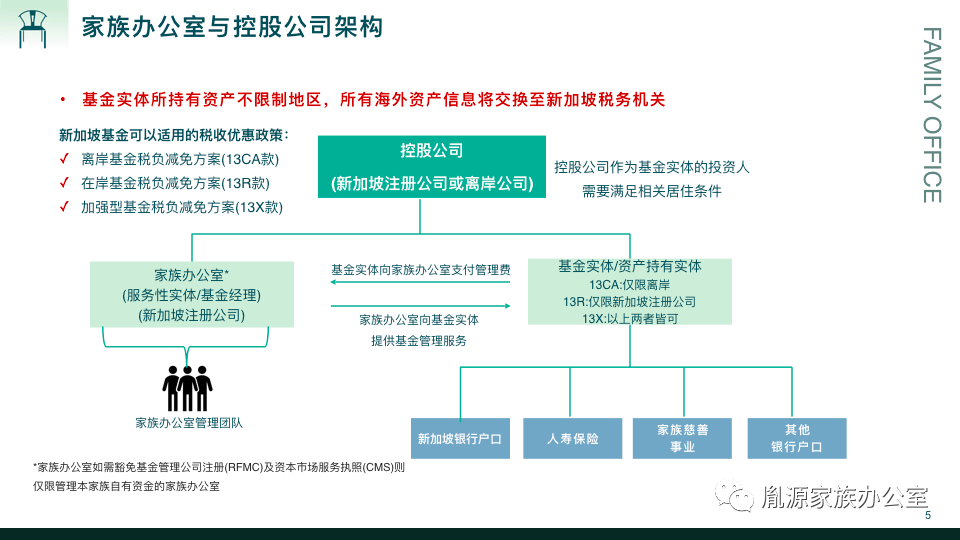 方案 | 在新加坡设立家族办公室(新加坡信托公司成立的条件)