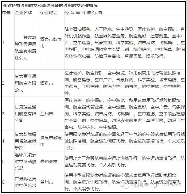 ♨好消息！酒泉也将有通用航空产业基地啦！快看在哪？(新加坡航空公司的基地在哪)