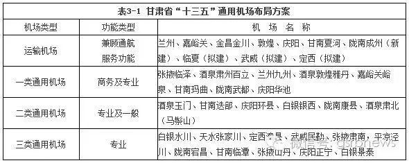 ♨好消息！酒泉也将有通用航空产业基地啦！快看在哪？(新加坡航空公司的基地在哪)