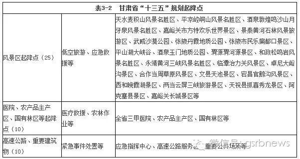 ♨好消息！酒泉也将有通用航空产业基地啦！快看在哪？(新加坡航空公司的基地在哪)