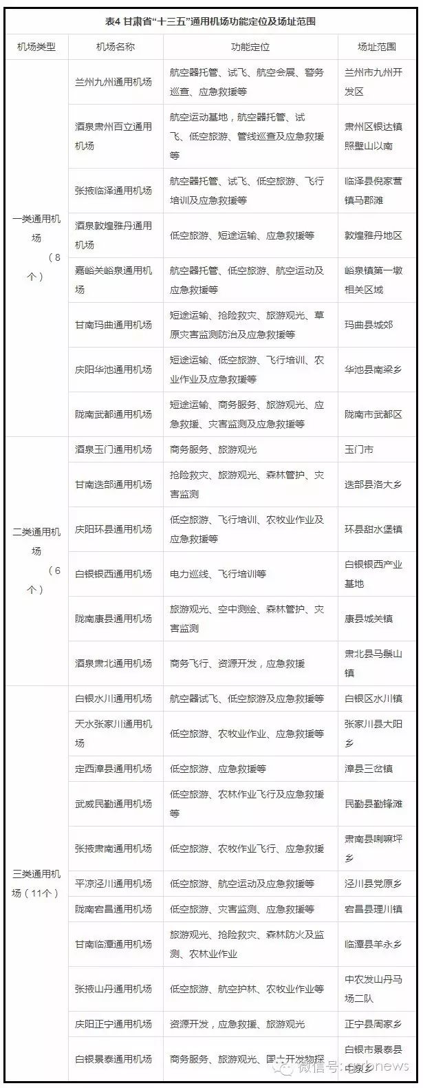 ♨好消息！酒泉也将有通用航空产业基地啦！快看在哪？(新加坡航空公司的基地在哪)
