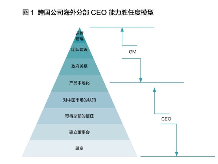 跨国公司在中国丧失竞争力？GM变CEO才是正解(新加坡跨国公司高管)