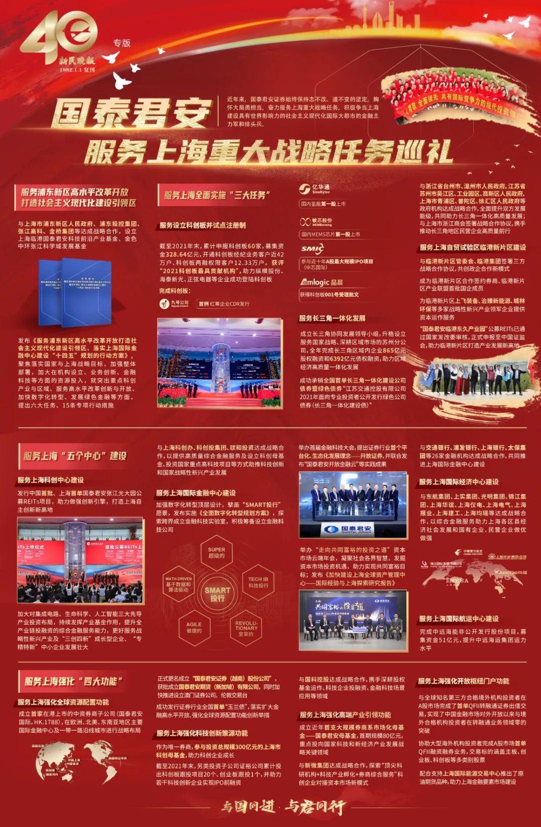 新民晚报 | 国泰君安服务上海重大战略任务巡礼(国泰君安期货新加坡子公司)