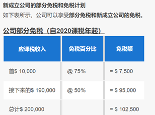 看「东南亚各国企业税率」，哪国创业税少？(新加坡注册公司要交什么税)