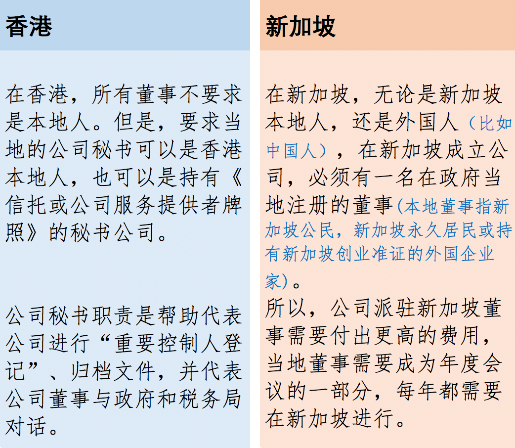 新加坡VS香港，哪个更适合注册公司？(新加坡什么公司好注册一些)