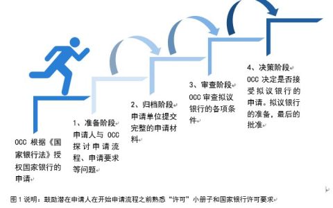 Fintech公司如何在美国申请银行牌照(新加坡信托公司待遇怎么样)