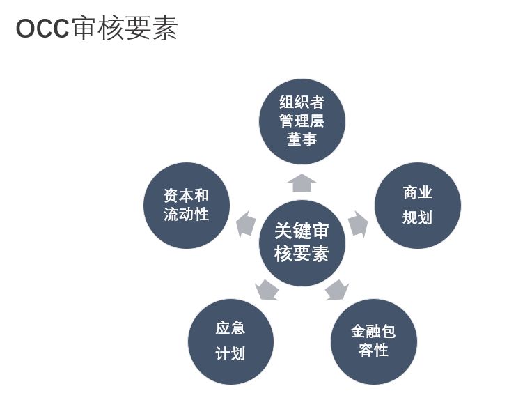 Fintech公司如何在美国申请银行牌照(新加坡信托公司待遇怎么样)