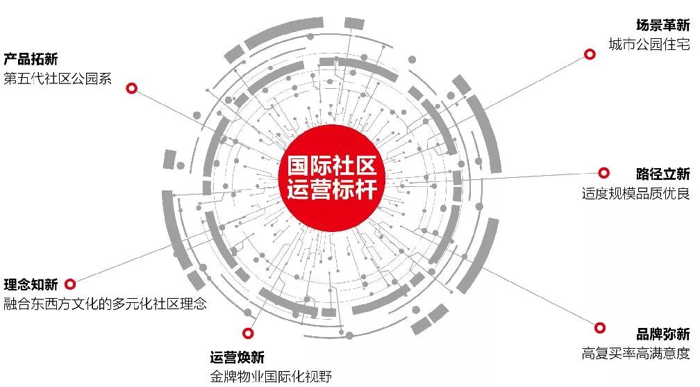 2018地产MBA教例 · 仁恒(新加坡仁恒地产中国公司)