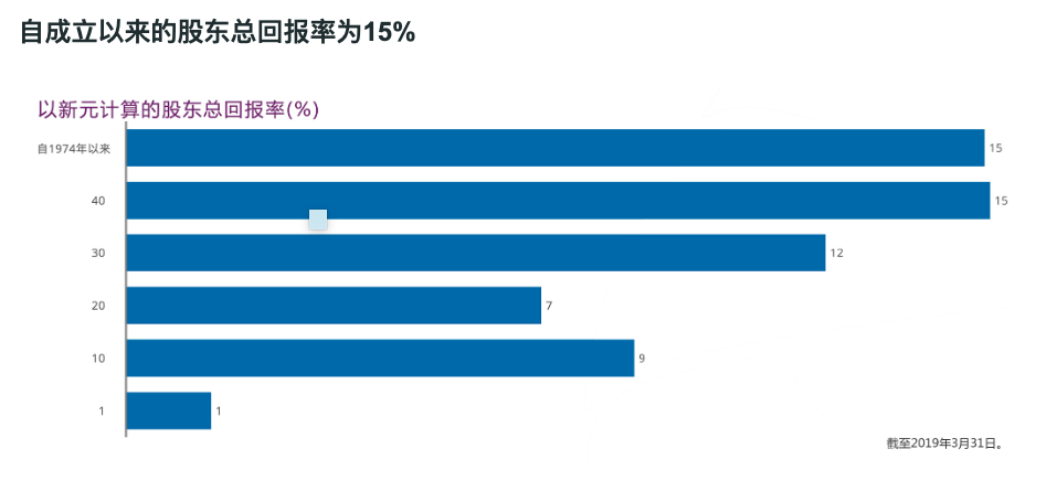 新加坡淡马锡公司考察报告(新加坡财政部下属投资公司)