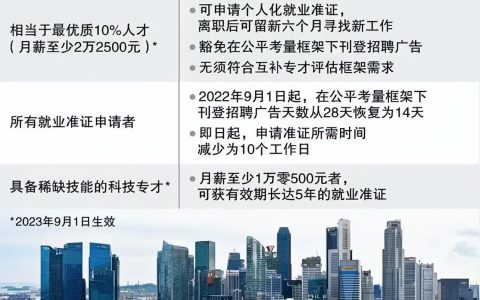 新加坡工签新政，2023年开放5年期“顶级专才准证”(新加坡公司签证费用是多少)