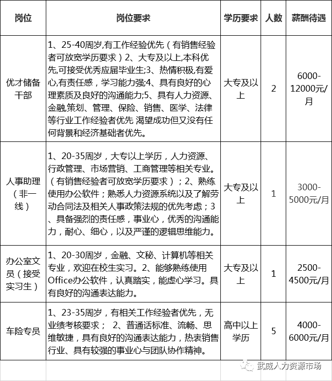 中国人寿武威分公司招聘公告(中国人寿新加坡子公司招聘)