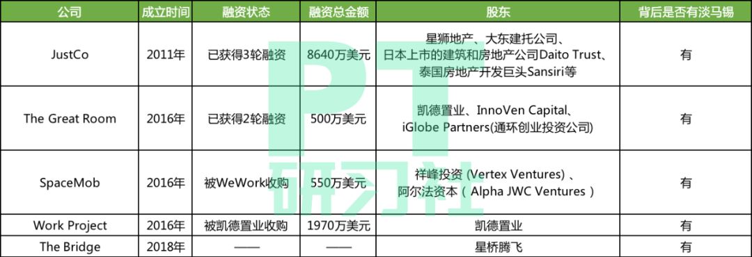 淡马锡2折接盘WeWork中国，新加坡地产资本伸向中国(注册新加坡公司董事长是谁)