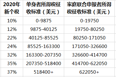 我的“税籍”属于哪儿 | 全球主要国家与地区的税收居民身份认定(新加坡注册公司申报所得税)