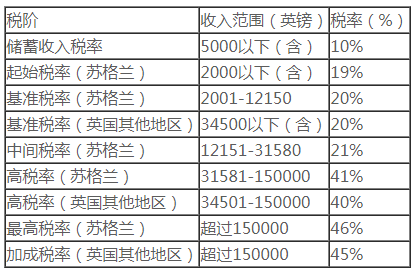 我的“税籍”属于哪儿 | 全球主要国家与地区的税收居民身份认定(新加坡注册公司申报所得税)