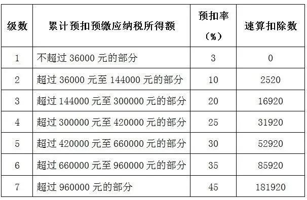 我的“税籍”属于哪儿 | 全球主要国家与地区的税收居民身份认定(新加坡注册公司申报所得税)