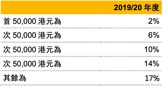 我的“税籍”属于哪儿 | 全球主要国家与地区的税收居民身份认定(新加坡注册公司申报所得税)