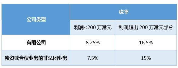 我的“税籍”属于哪儿 | 全球主要国家与地区的税收居民身份认定(新加坡注册公司申报所得税)