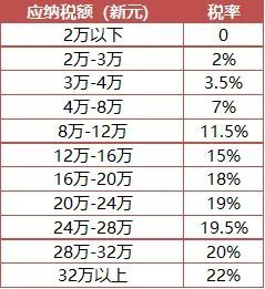 我的“税籍”属于哪儿 | 全球主要国家与地区的税收居民身份认定(新加坡注册公司申报所得税)