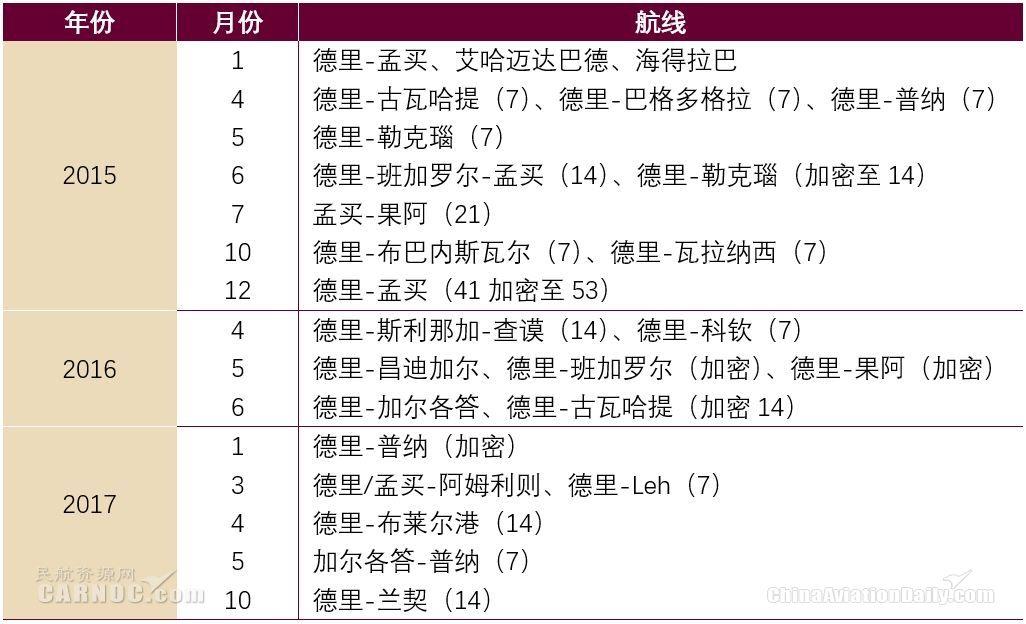 CADAS印度市场观察：新航系Vistara航空快速发展(新加坡上市的航空公司名单)