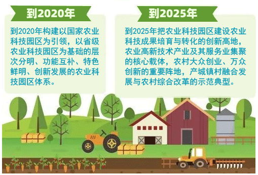 新技术与创意农业相结合?新加坡现代农业科技园走出一条特色之路！附平面图！(新加坡农港发展有限公司)