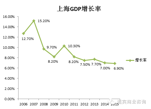 如何正确看待REITs？(新加坡凯德上海公司怎么样)