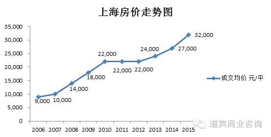 如何正确看待REITs？(新加坡凯德上海公司怎么样)