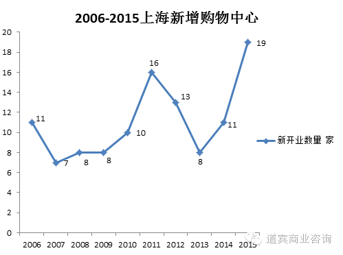 如何正确看待REITs？(新加坡凯德上海公司怎么样)