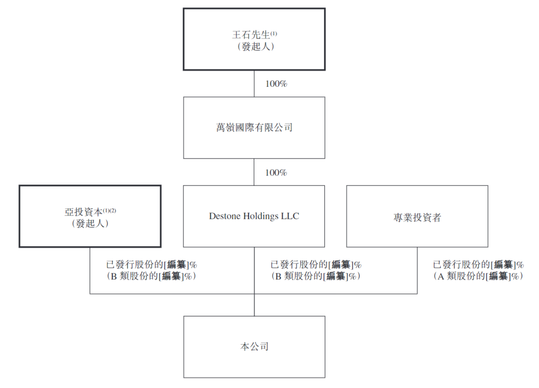 刚刚，71岁的王石向港交所递交了SPAC上市申请(上市公司老总新加坡人)