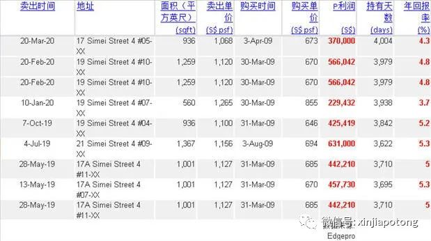 阻断期对新加坡房地产的影响和分析，直降40万新币的好房！(新加坡地产公司在中国投资)