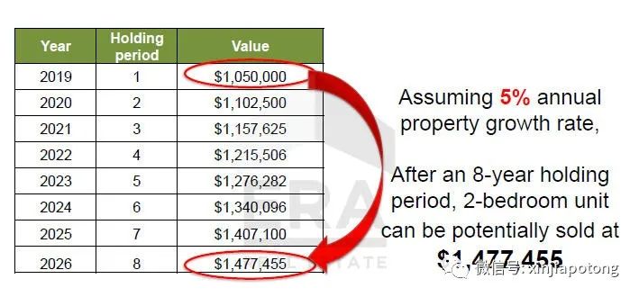 阻断期对新加坡房地产的影响和分析，直降40万新币的好房！(新加坡地产公司在中国投资)