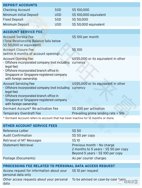 公司 | 远程新加坡花旗银行（Citibank）开户指南及背景分析(新加坡理财公司一览表)