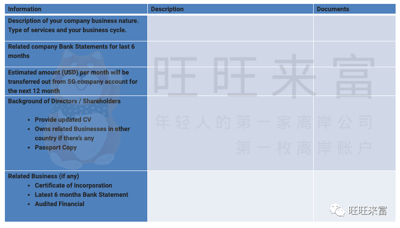 公司 | 远程新加坡花旗银行（Citibank）开户指南及背景分析(新加坡理财公司一览表)