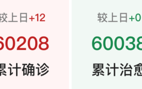 12例！新加坡“二房东”超租屋主急请中介赶人！妇女投资1.5万加密货币户头遭冻结(新加坡房屋中介公司哪家好)