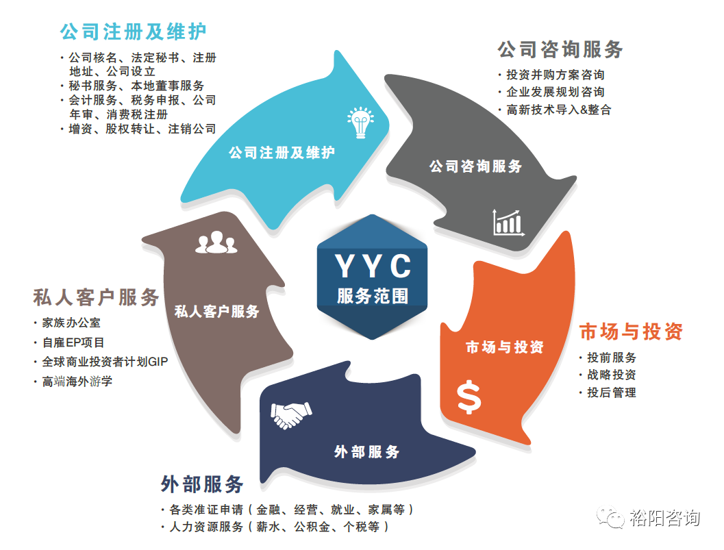 新加坡基金会——开展区块链、数字货币的不二之选(去新加坡如何注册公司名称)