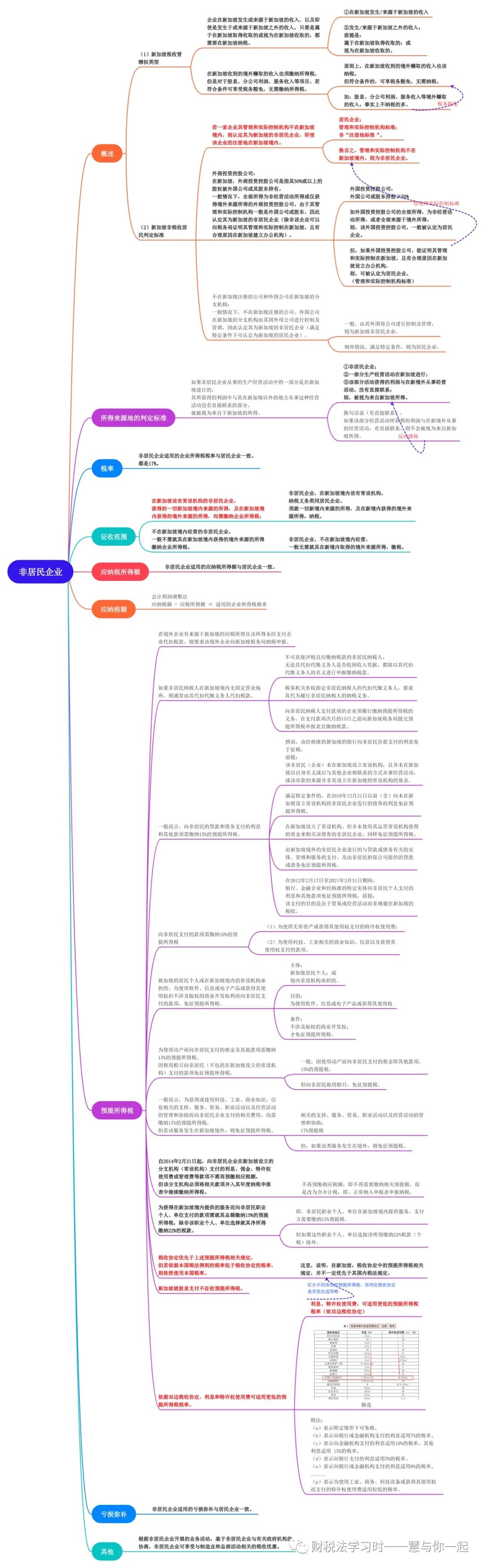 新加坡企业所得税思维导图(新加坡注册公司企业所得税)