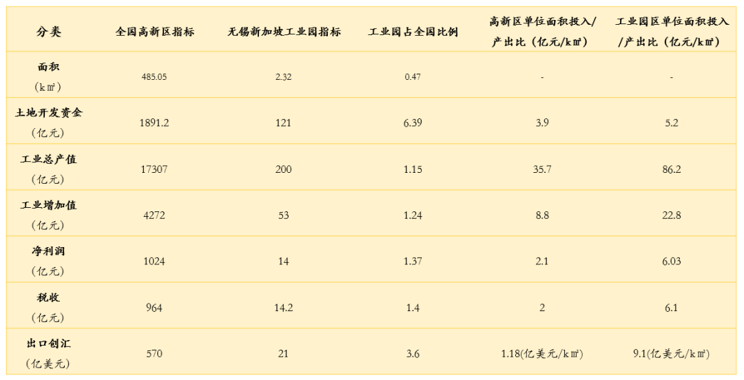 回顾历史，星洲股份无锡新加坡工业园“园区+能源”盈利模式研究(工业园区新加坡哪家公司好)