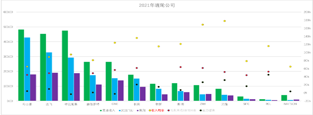 俄乌冲突能否给集装箱船租船市场降降温？| 航运界(新加坡造集装箱船的公司)