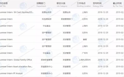中金实习生背景曝光！刚开启2019春招的中金究竟爱招怎样的学生？(新加坡证券公司怎么样知乎)