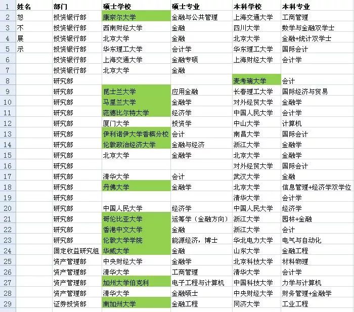 中金实习生背景曝光！刚开启2019春招的中金究竟爱招怎样的学生？(新加坡证券公司怎么样知乎)