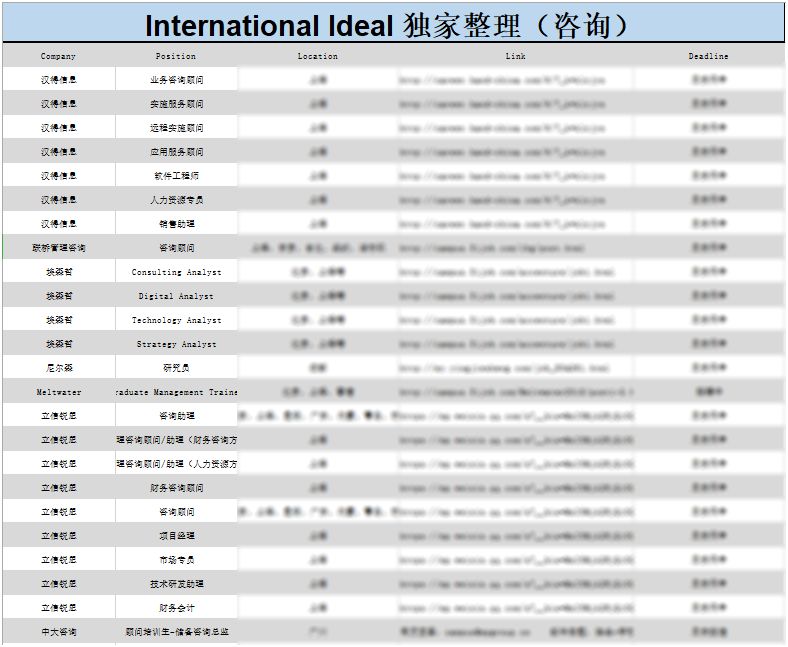 中金实习生背景曝光！刚开启2019春招的中金究竟爱招怎样的学生？(新加坡证券公司怎么样知乎)