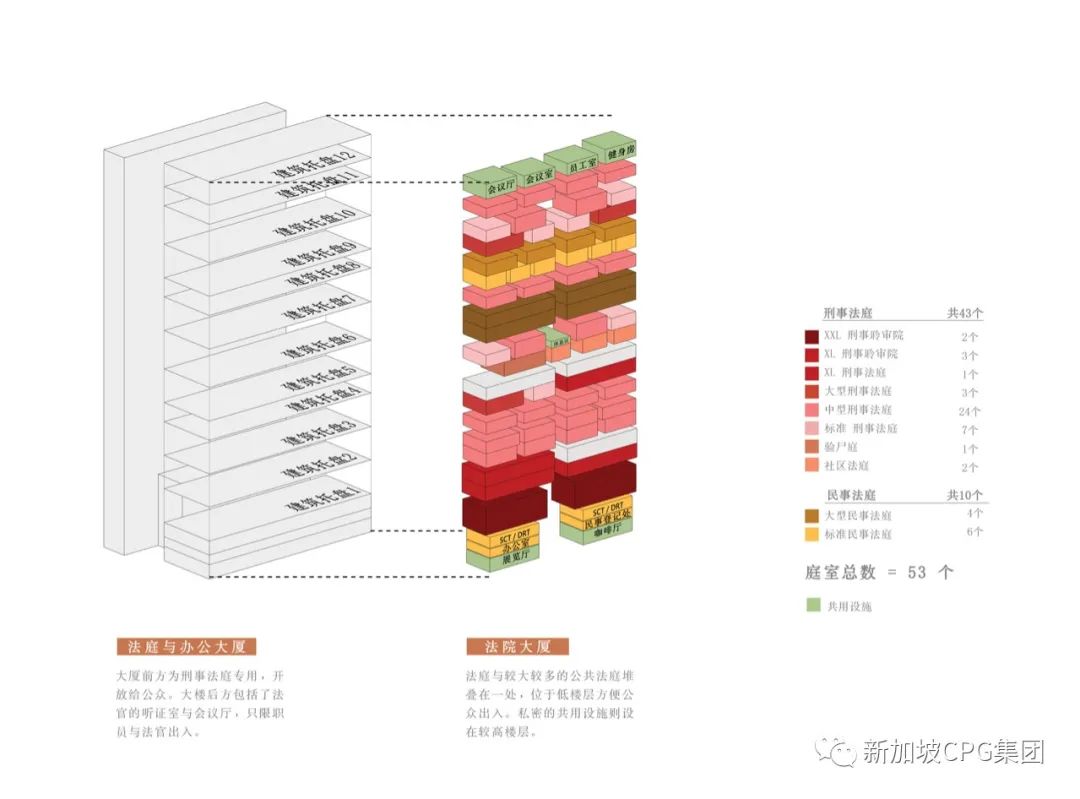 作为首席顾问和建筑师(新加坡私人建筑公司一览表)