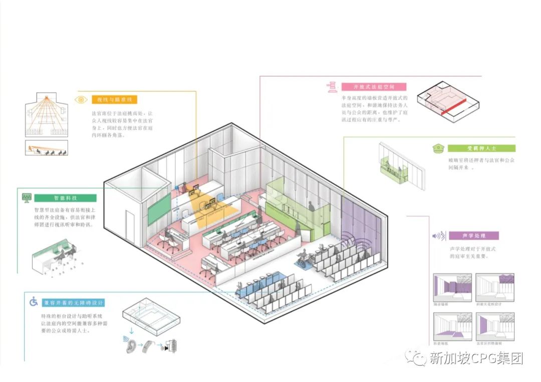 作为首席顾问和建筑师(新加坡私人建筑公司一览表)