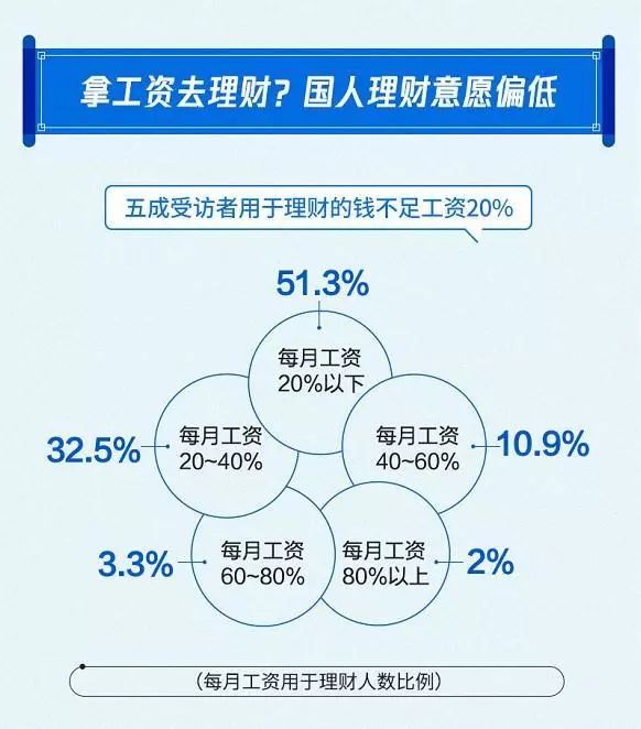 《2019国人工资报告》告诉你，互联网、房地产、金融行业薪酬水平最高(新加坡互联网公司工资水平)